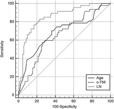 Correlation between serum laminin levels and prognosis of acute myocardial infarction